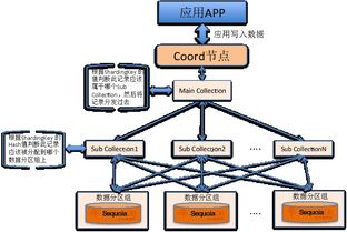 核心业务瘦身进行时 手把手教你搭建海量数据实时处理架构，赋能在线交易业务