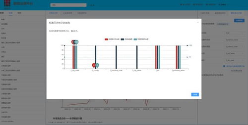 张久君 面向规划咨询业务的数据治理实践与在线数据处理与交易处理业务融合探索