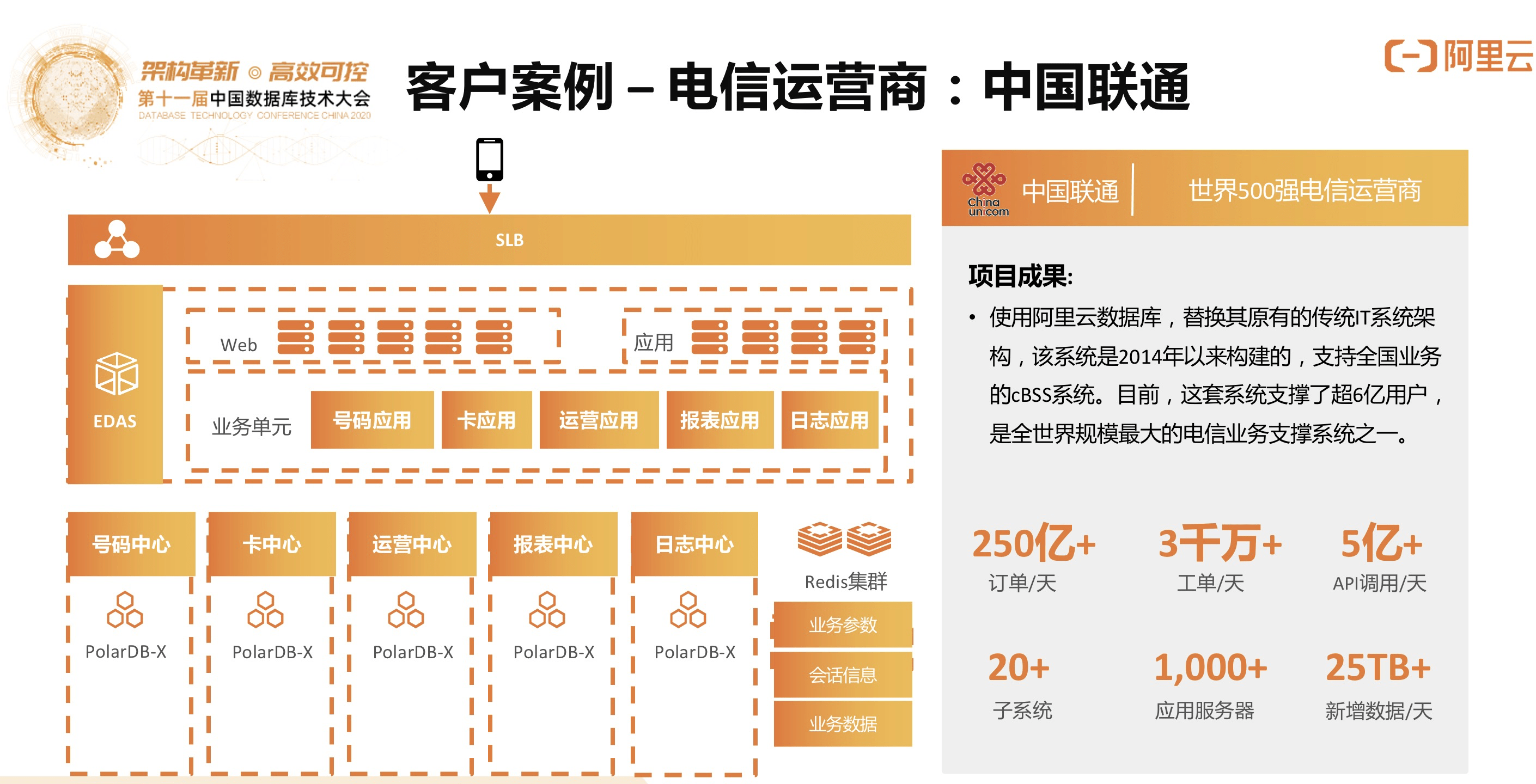 云原生分布式数据库与数据仓库 点亮数据上云之路