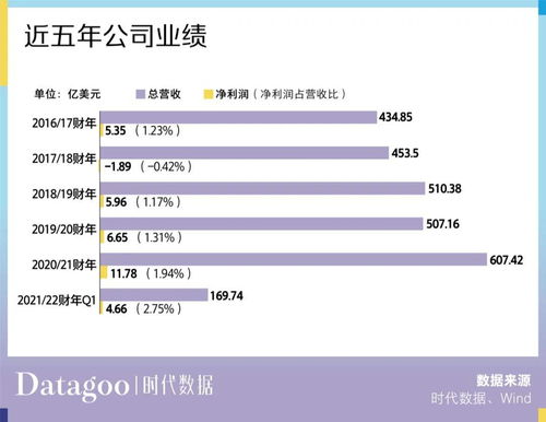 五大财务数据揭示 联想为何在在线数据处理与交易处理业务中表现欠佳？