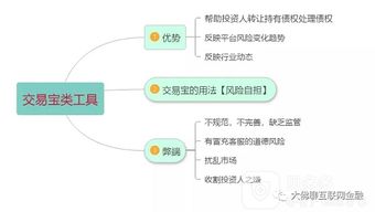大佛视角 如何看待处置债权的“交易宝”类工具及其与在线数据处理与交易处理业务的关联