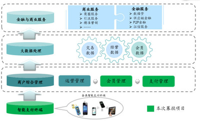 恒宝股份 华丽转身，打造互联网+商业+金融的闭环生态链