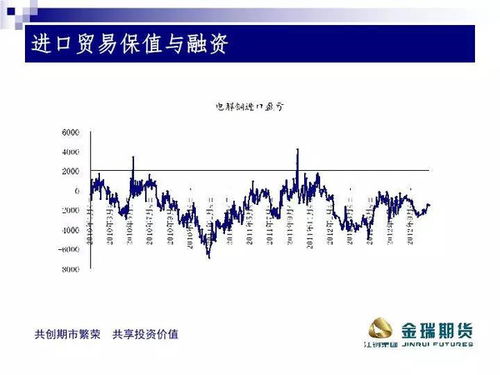 实操干货 | 铜的贸易融资及套保财务处理与在线业务备案指南